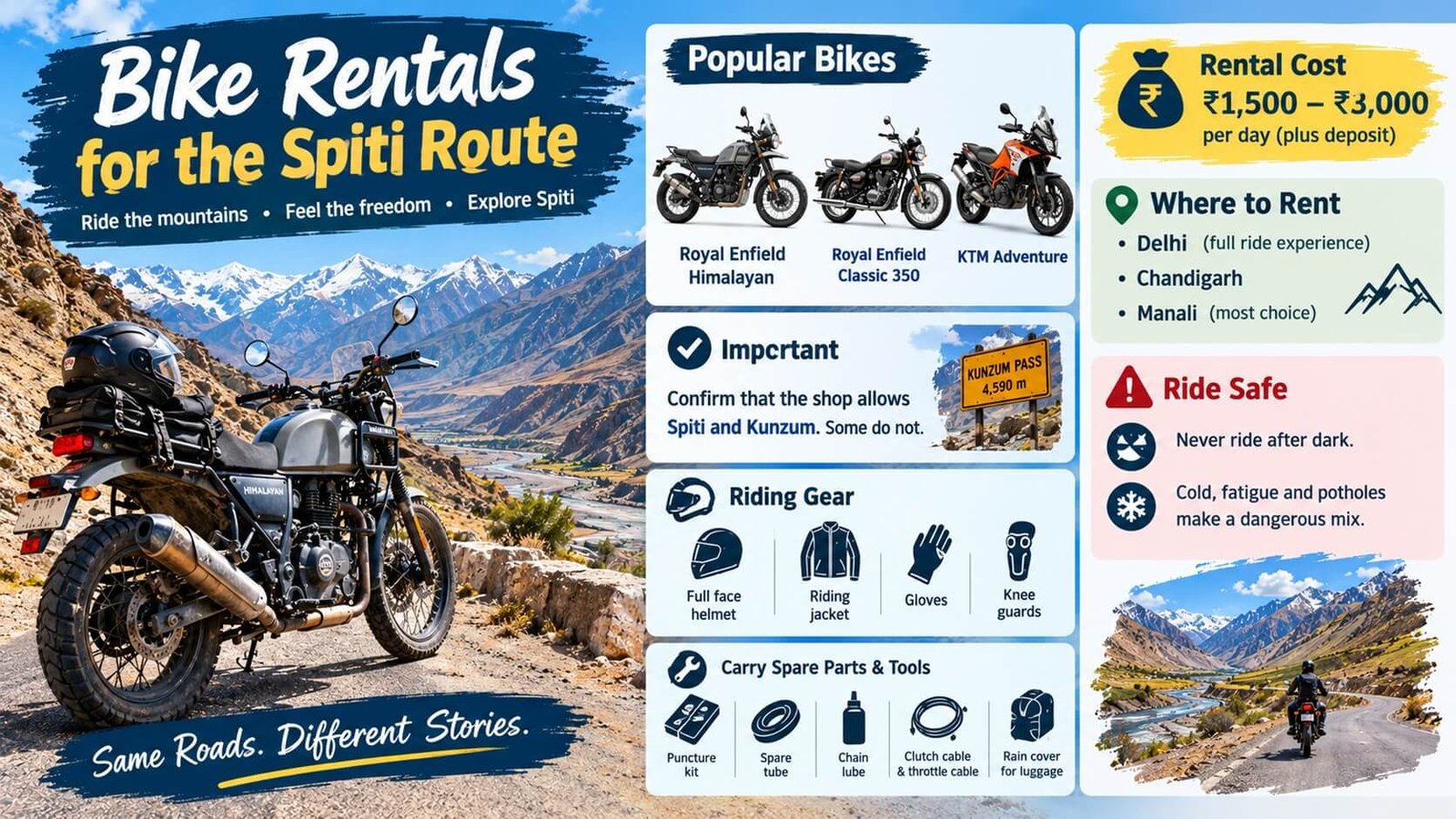 Spiti Valley Bike Rental Guide